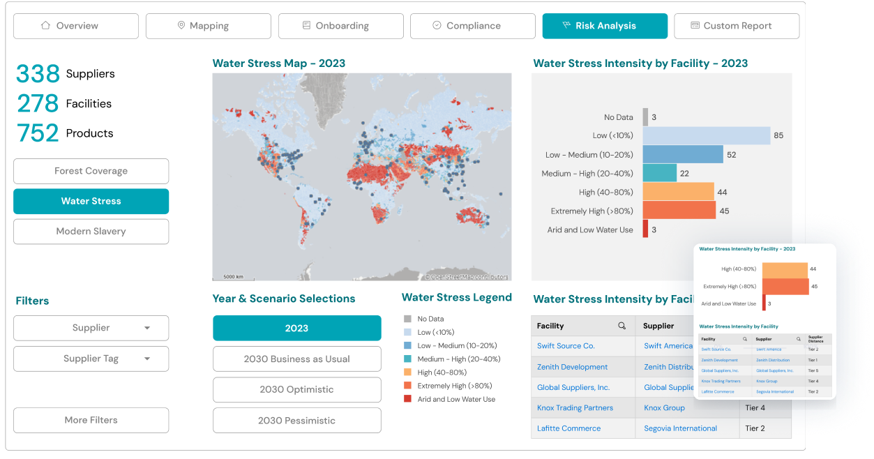 The TCY interface showcasing features and highlights of the user's profile details prominently