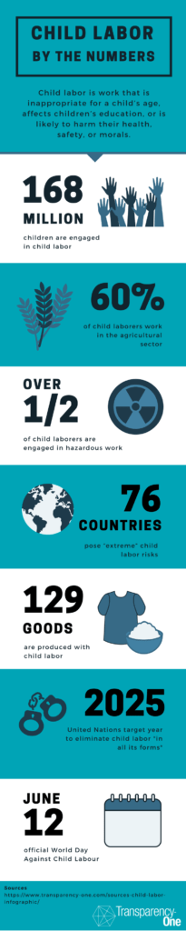 Infographic - Child Labor