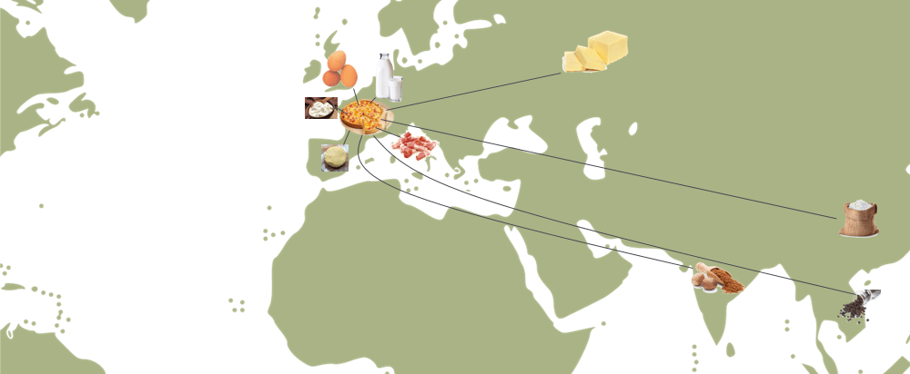 supply chain mapping