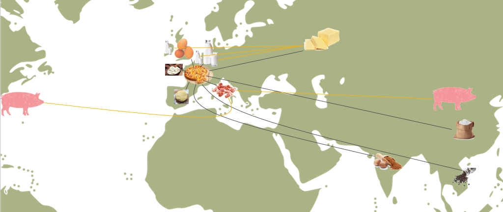 supply chain mapping