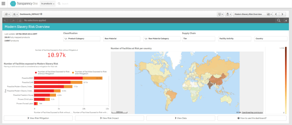 Modern Slavery Risk Dashboard