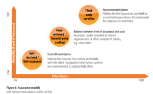 Guidelines for Providing Product Sustainability Information to Consumers