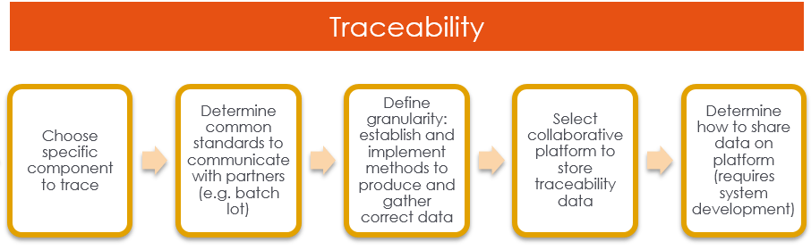 Transparency and traceability in the luxury market, Press