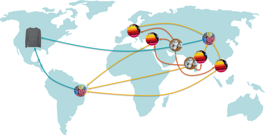 t-shirt supply chain map