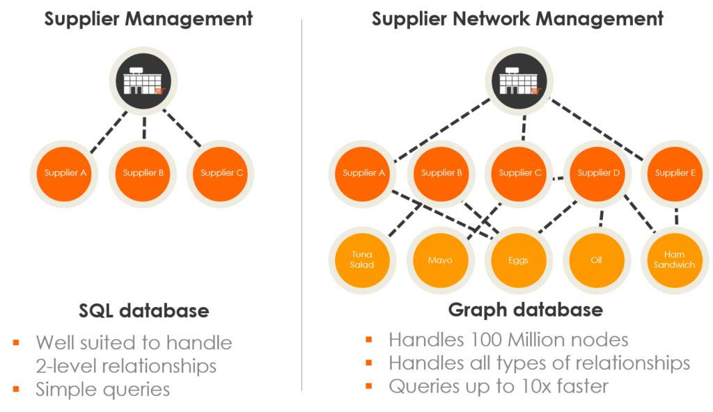 graph technology