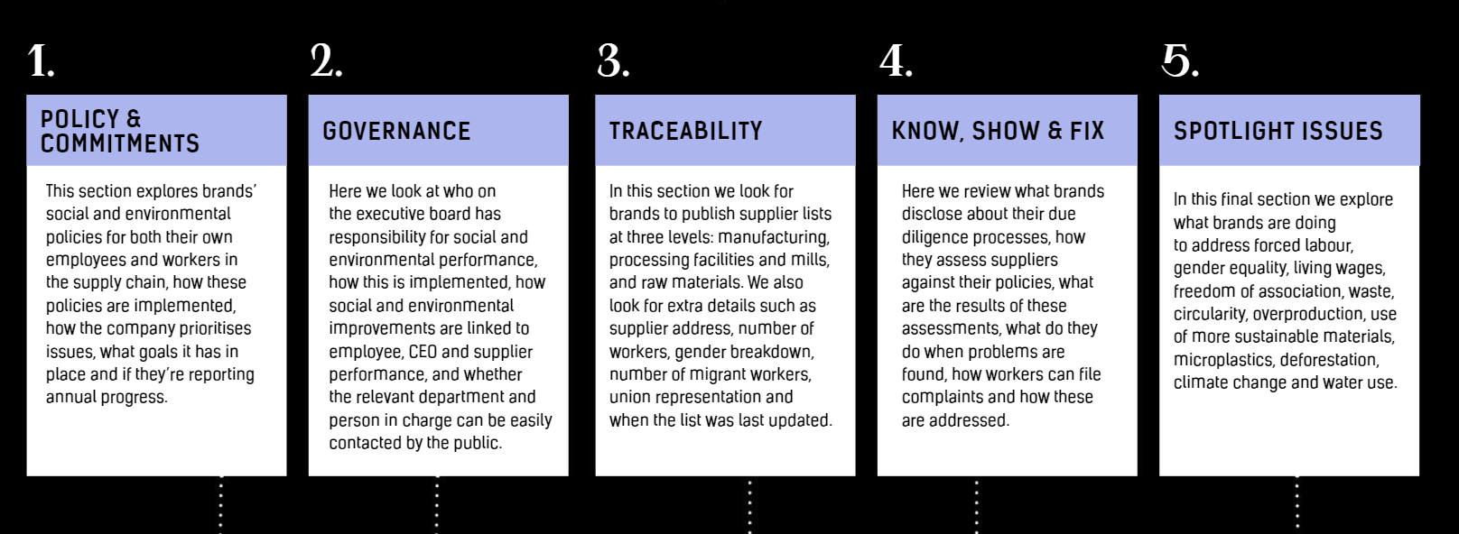 Transparency and traceability in the luxury market, Press